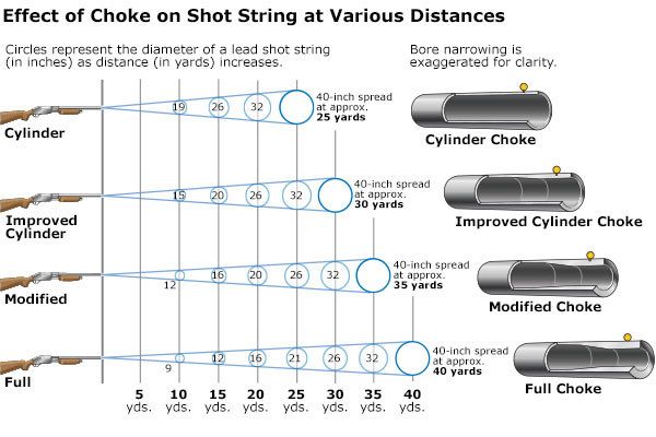 shot_strings_choke_effect